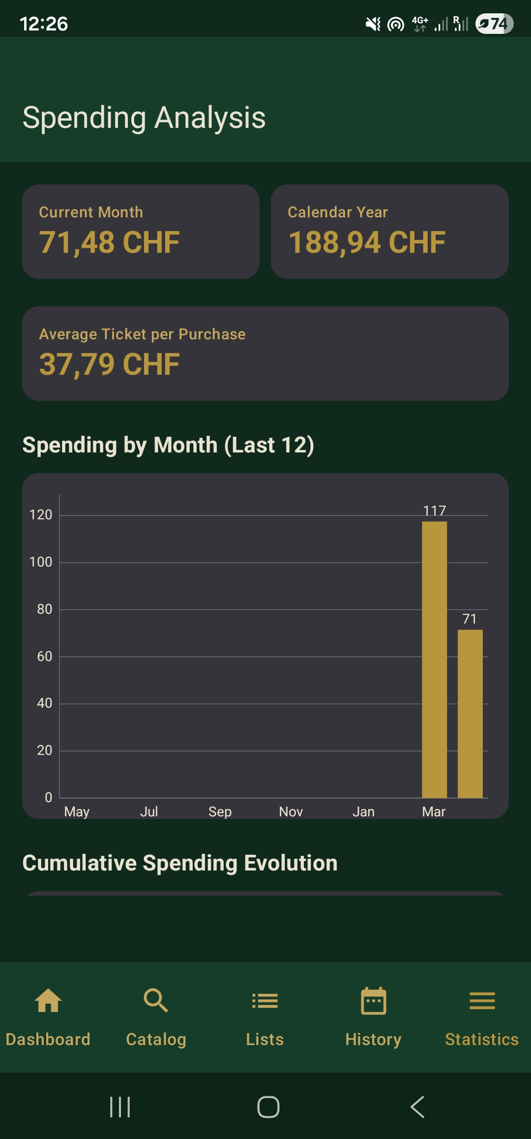 Spendora Spending Analysis